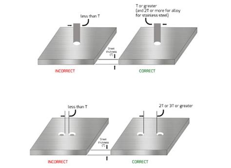 metal fabrication terms and conditions|Terms and Conditions — Metal Incorporated.